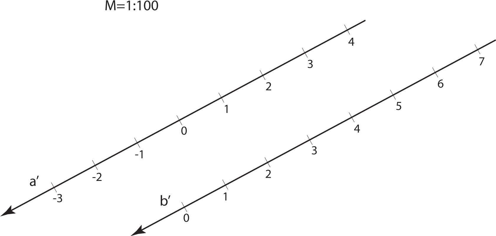 Parallel Straight Lines - Plot Clipart (1680x808), Png Download