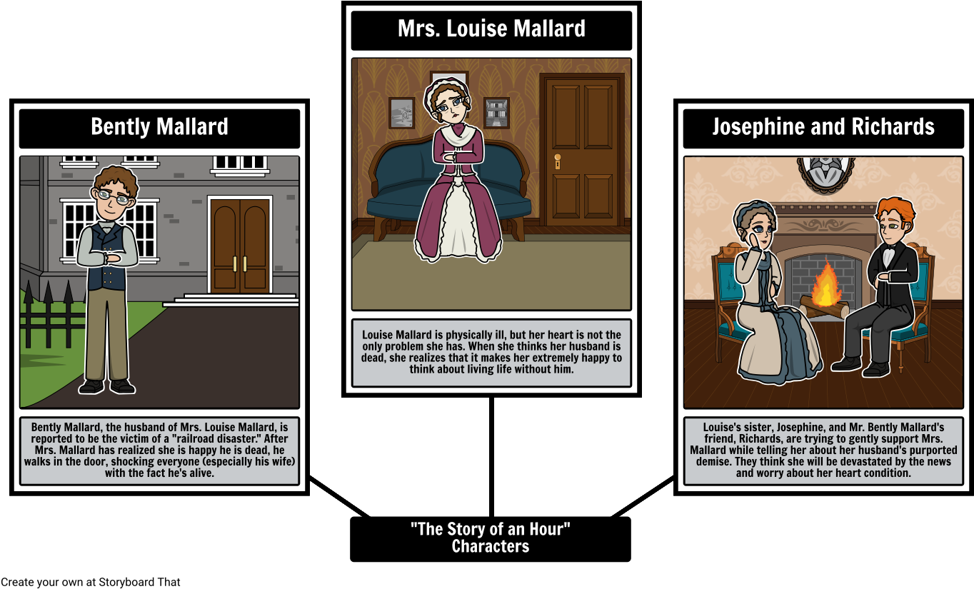 The Story Of An Hour Characters - Story Of An Hour Mind Map Clipart (1395x854), Png Download