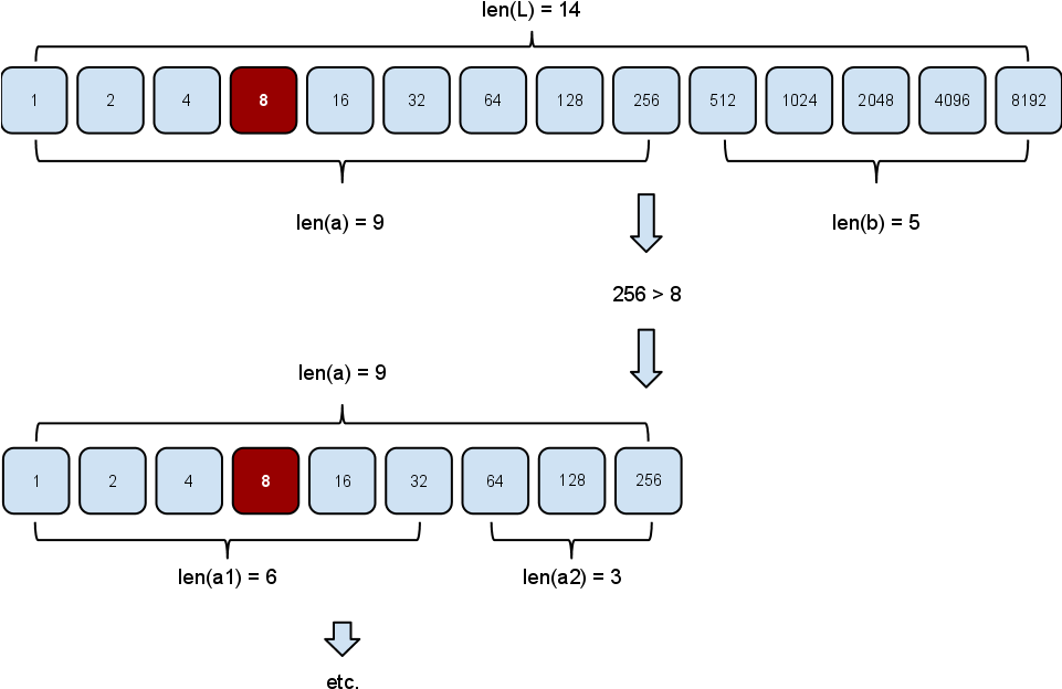 The Fibonacci Search Uses The Divide And Conquer Algorithm - Fibonacci Search Algorithm Clipart (960x720), Png Download