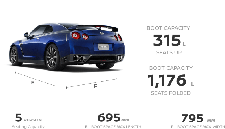 Drivers Are Assigned To A Unique Aspect Of Nissan Gt-r's - Nissan Gtr Price In Uae Clipart (784x588), Png Download