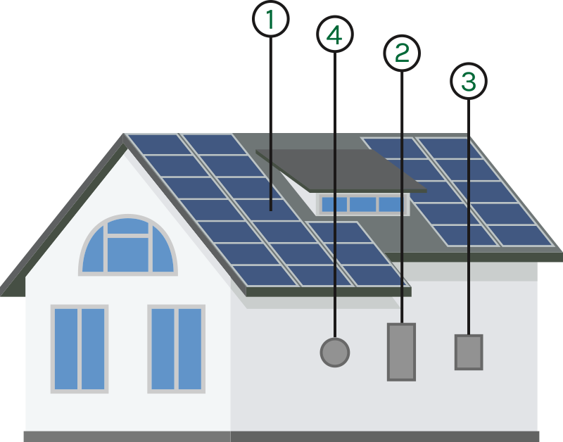 Photovoltaic Cells The Photovoltaic Cells Absorb Sunlight - Solar Panel Vector Png Clipart (800x628), Png Download