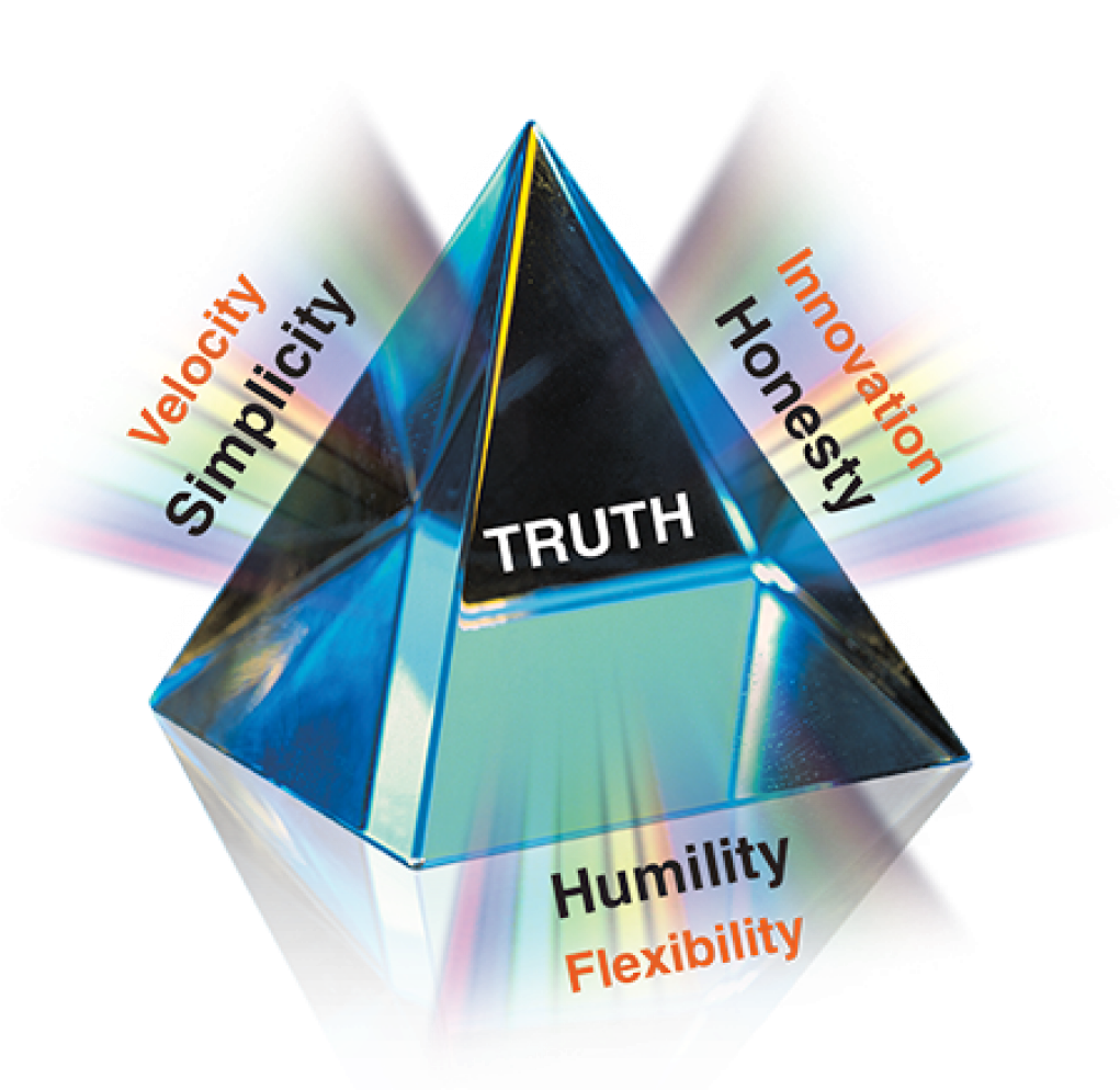 Triangle , Png Download Clipart (1021x994), Png Download