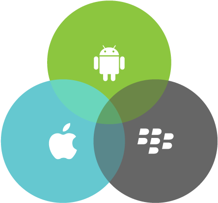 Android Png Support - Android And Iphone Png Clipart (800x490), Png Download