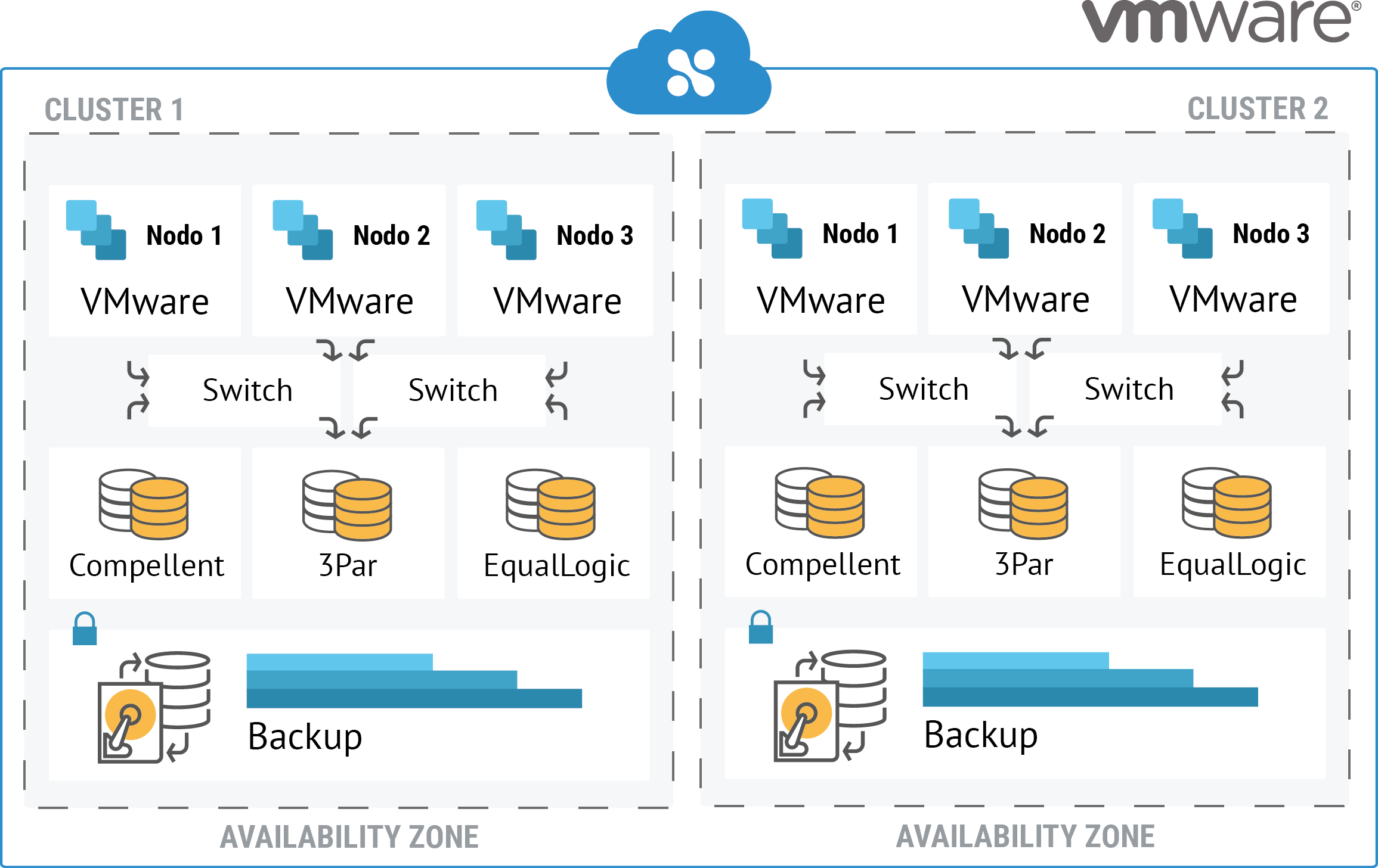 And Design Of Tailored Infrastructures In Our Datacenters, - Vmware Certified Professional Clipart (2311x1457), Png Download