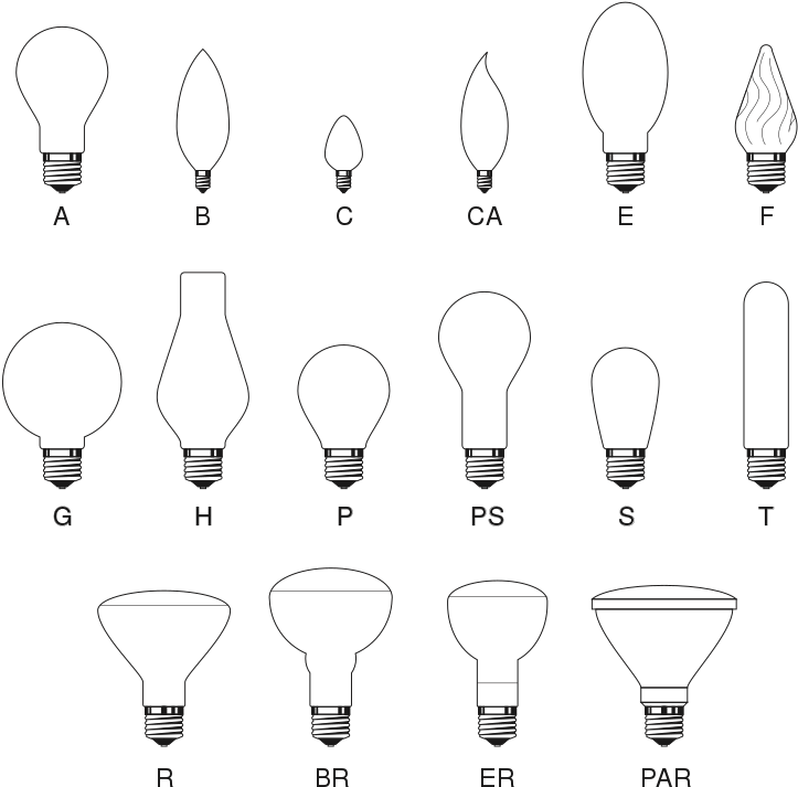 Radiation Drawing Light Bulb - Types Of Incandescent Bulbs Clipart (880x782), Png Download