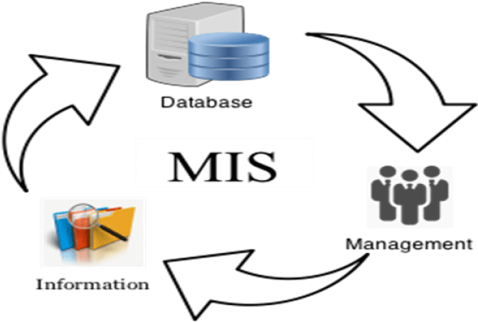 Ybs-765x510 - Management Information Systems Logo Clipart (765x510), Png Download
