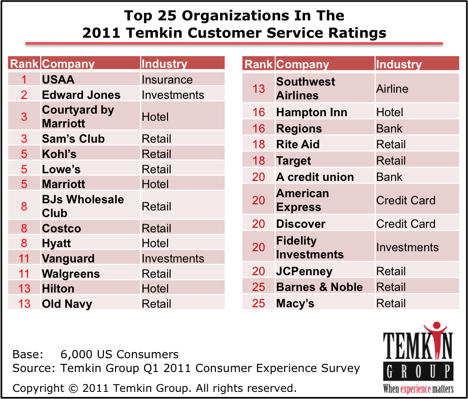 Customer Service Companies Clipart (919x783), Png Download