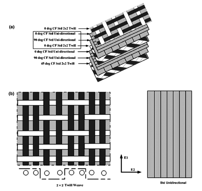 Structure Of Carbon Fiber Ankle-foot Orthosis (afo) - Twill Carbon Orientation Clipart (850x621), Png Download