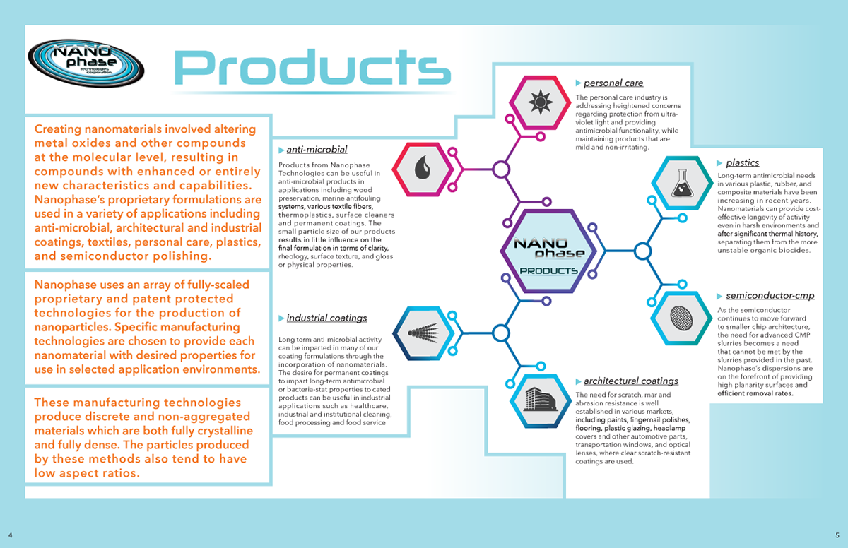 Products Page Spread - Brochure Clipart (1200x776), Png Download