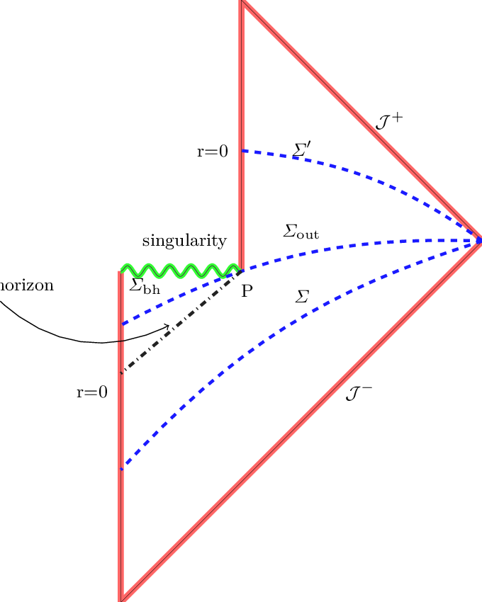 Penrose Diagram For Black Hole Evaporation - Penrose Diagram Black Hole Loss Information Clipart (680x850), Png Download