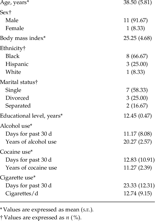 Demographics And Drug Use Of 12 Cocaine Depen Dent - Cocaine Demographics Clipart (646x919), Png Download