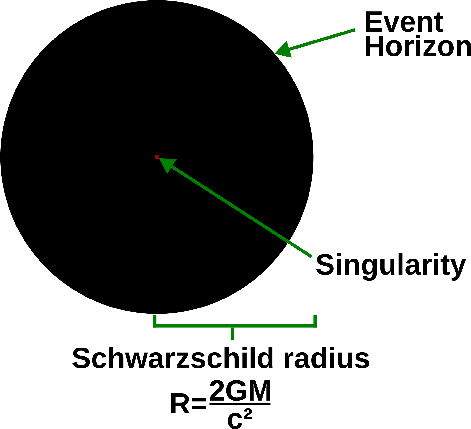 Open - Black Hole Singularity Clipart (2000x1802), Png Download