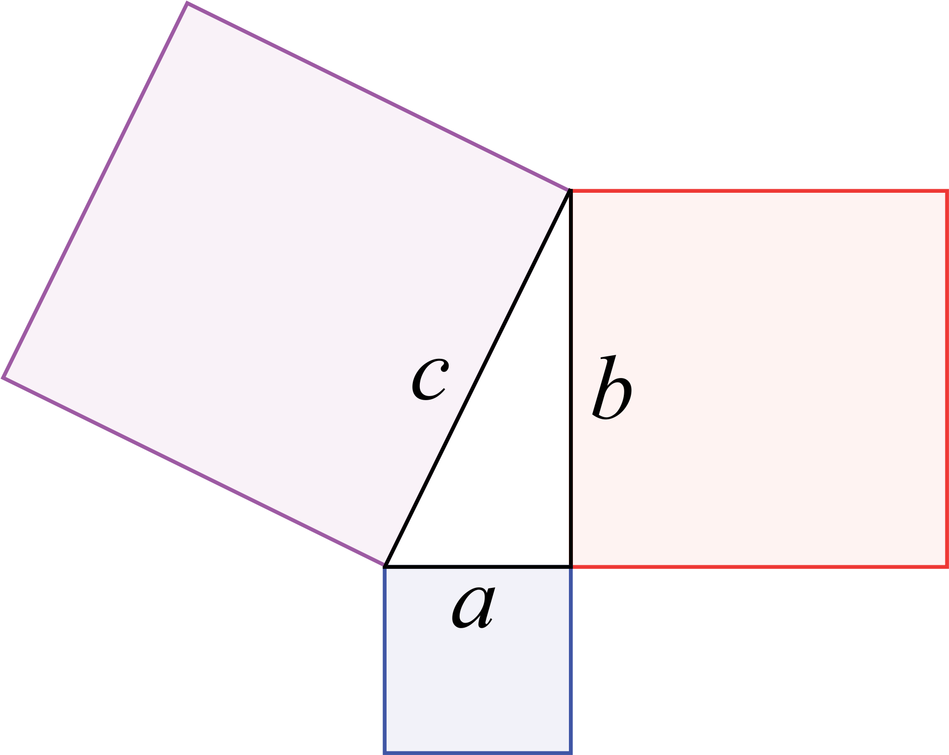 The Sum Of The Square Roots Of Any 2 Sides Of A Right - Pythagorean Theorem Png Clipart (2000x1615), Png Download