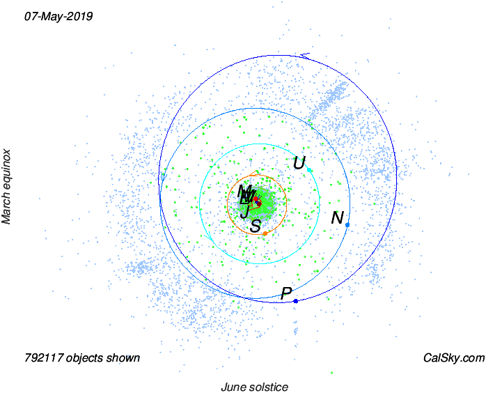 See Also Overview Of The Whole Solar System, - Circle Clipart (698x564), Png Download