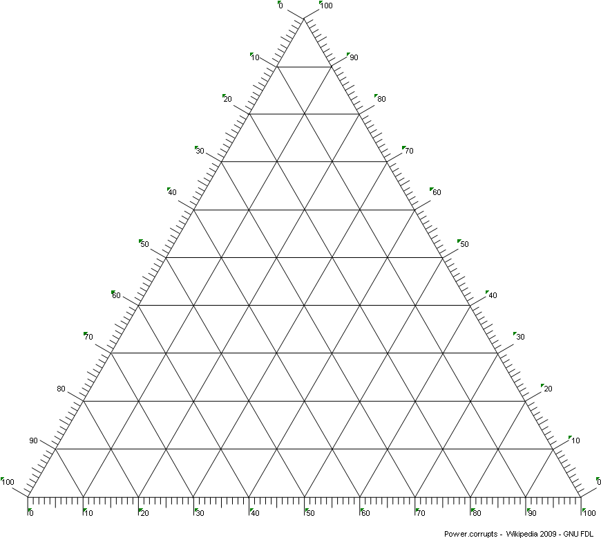 Empty Ternary Diagram - Diagrama Ternario De Fases Clipart (964x796), Png Download