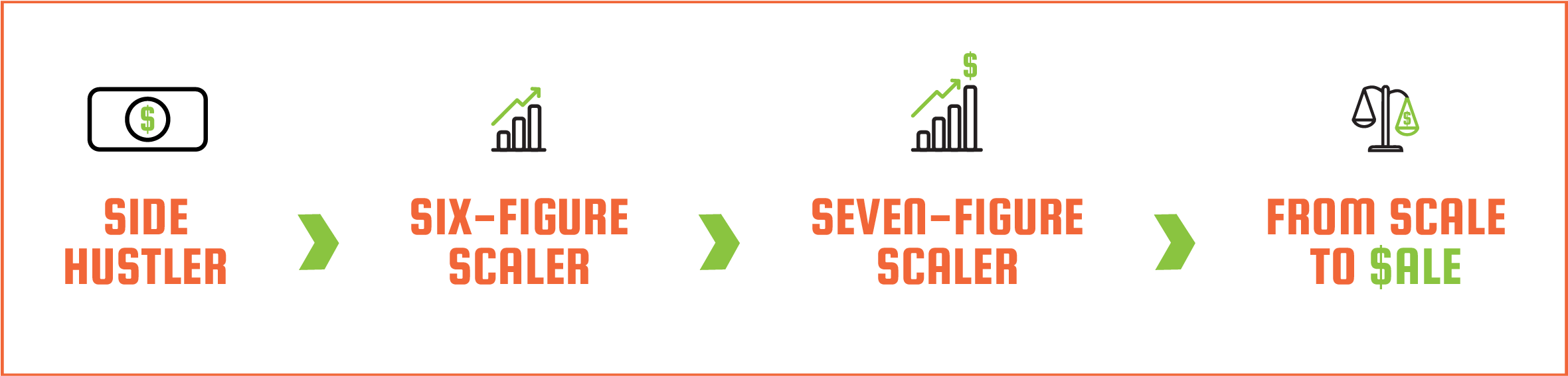 The Journey - Graphic Design Clipart (2550x727), Png Download