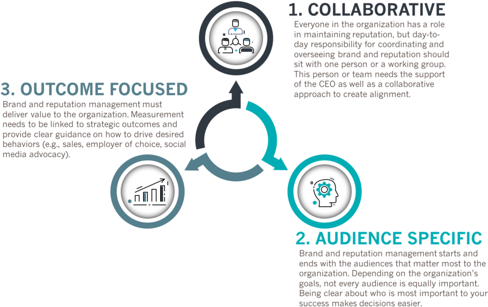 Pov Sized Right , Png Download Clipart (957x602), Png Download