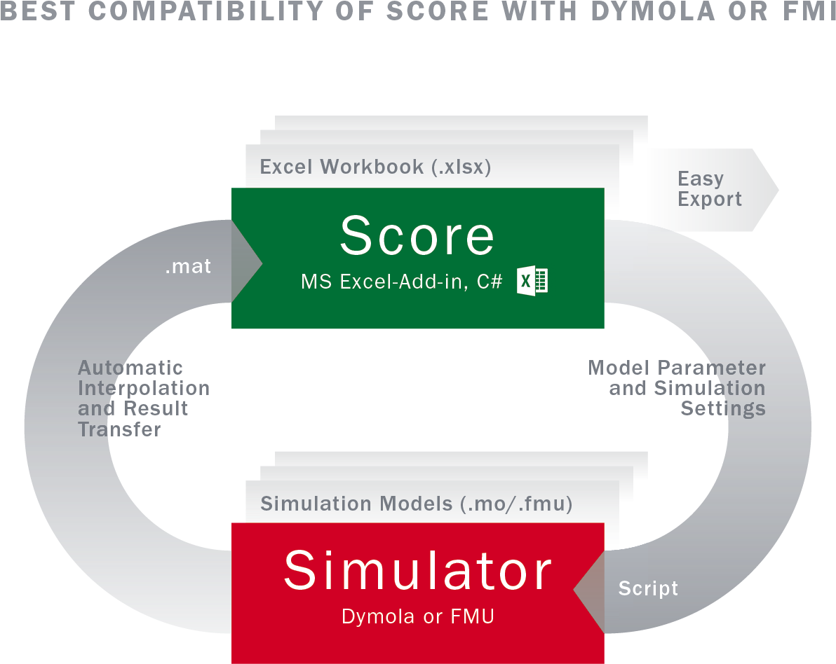 Score Figure - Circle Clipart (1772x1417), Png Download