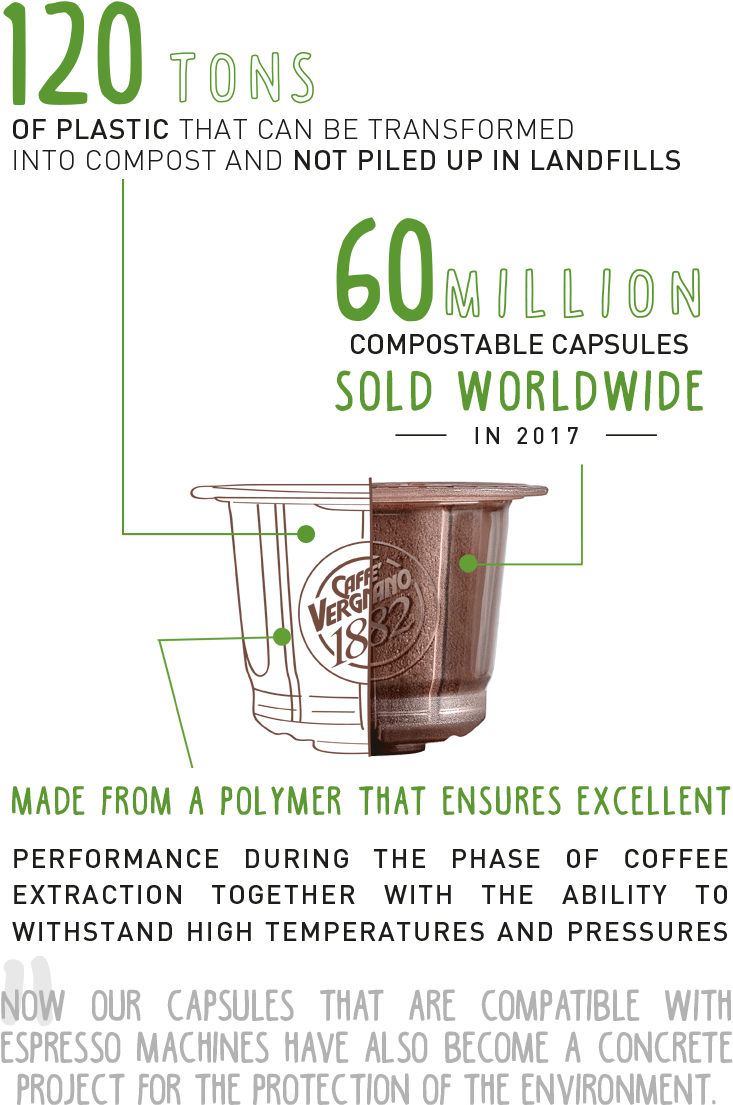 2018 04 18 - Capsule Vergnano Compostabili Clipart (796x1144), Png Download