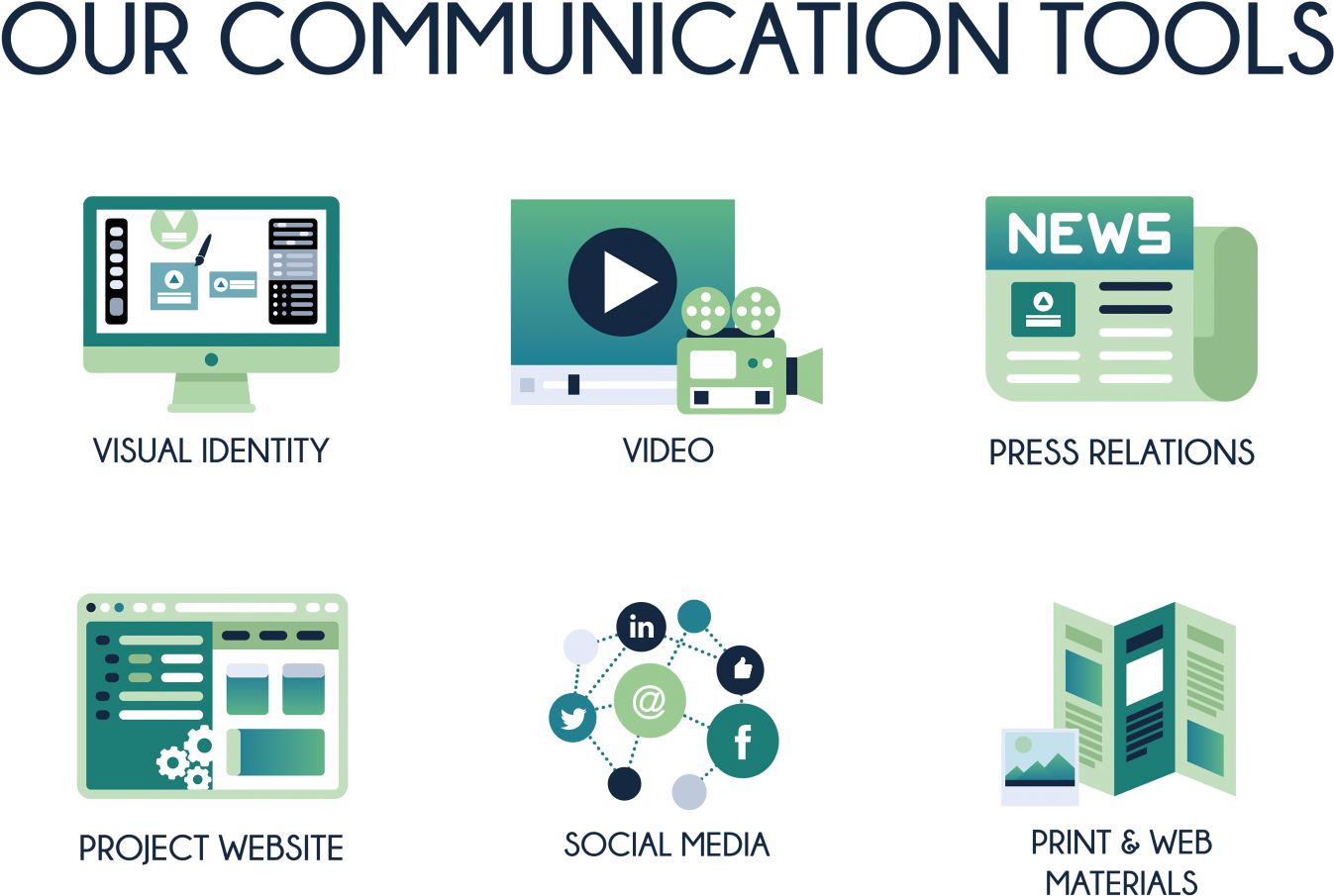 Communication Tool Agency Eu Project Visuals Online - Website Communication Clipart (1680x1120), Png Download