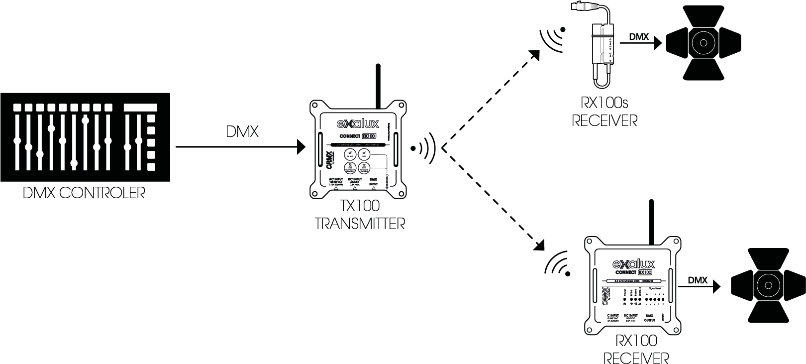 Stage Light Setup Diagram Adiklight Co Exalux Connect One Clipart