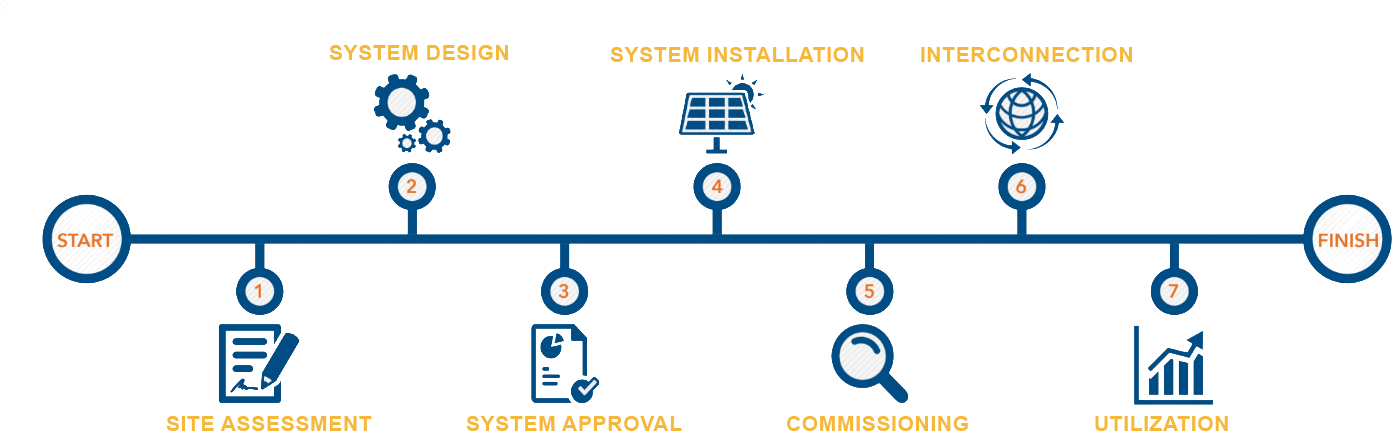 How The Solar Energy Power Model Works - Circle Clipart (1429x476), Png Download