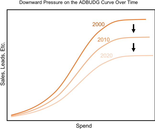 Downward Adbudg Curve - Plot Clipart (660x566), Png Download