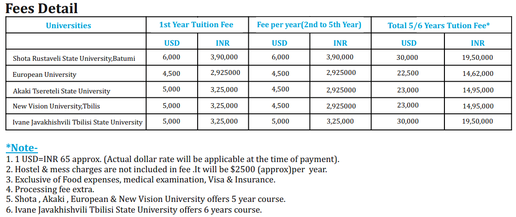 Why Mbbs In Georgia - Pentair Tr140 Sand Filter Clipart (1060x446), Png Download