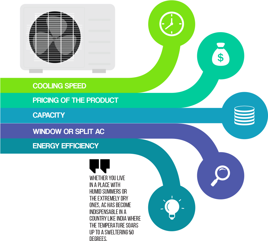 With Every Star Rating, The Price Tag Goes Up By Approximately - Stock Illustration Clipart (1000x880), Png Download