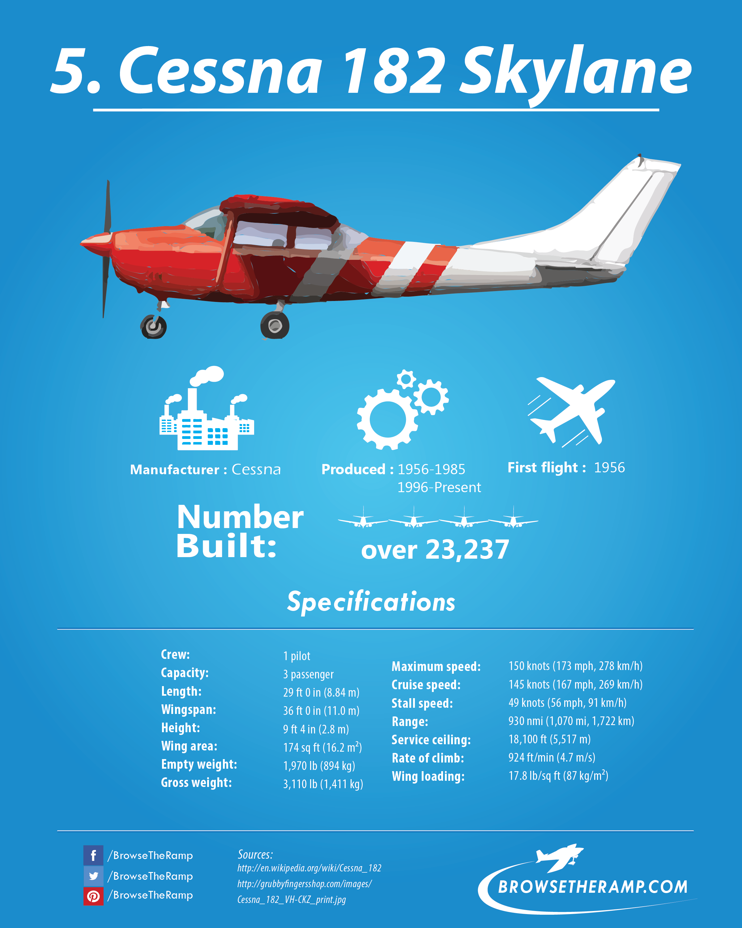 Cessna 182 - Advertising Ideas By Airplane Clipart (2400x3000), Png Download