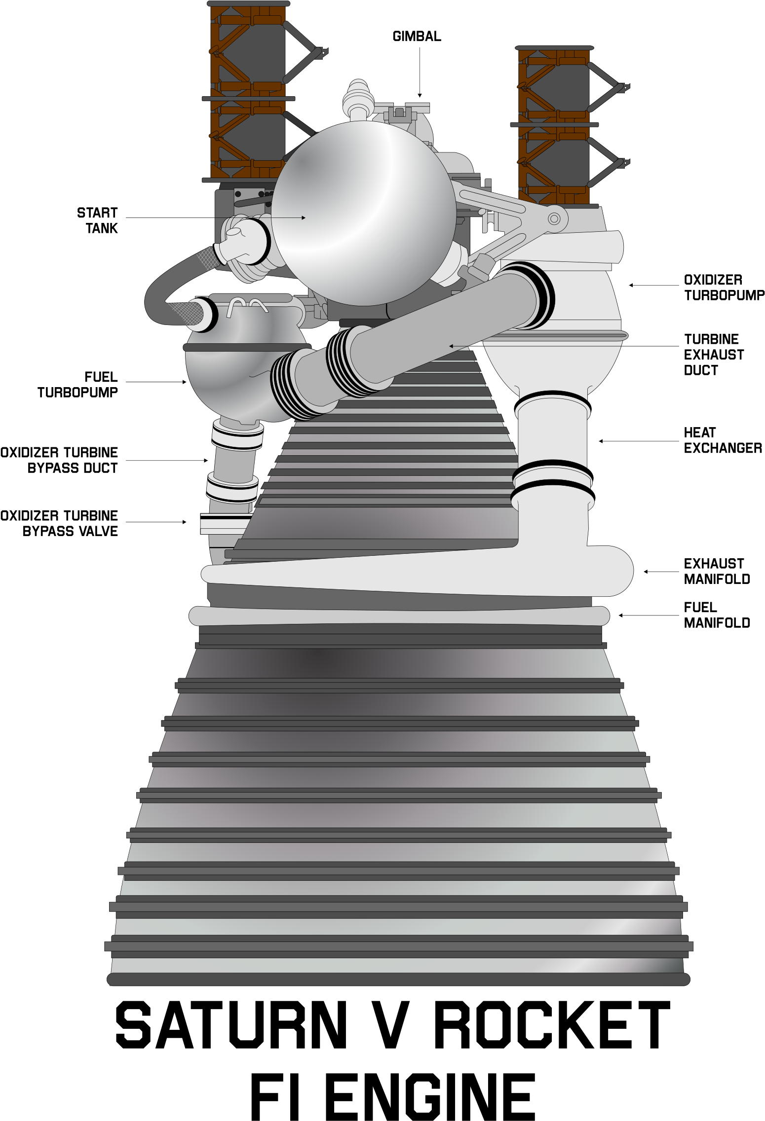 This Free Icons Png Design Of Rocket Engine - Rocket Engine Clipart (1855x2400), Png Download