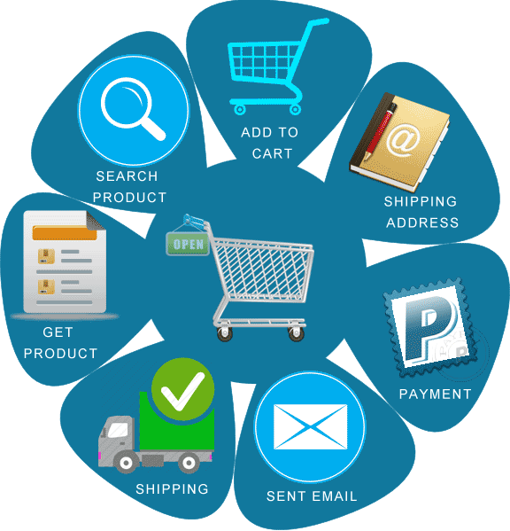 E-commerse - E Commerce Modules Clipart (576x599), Png Download