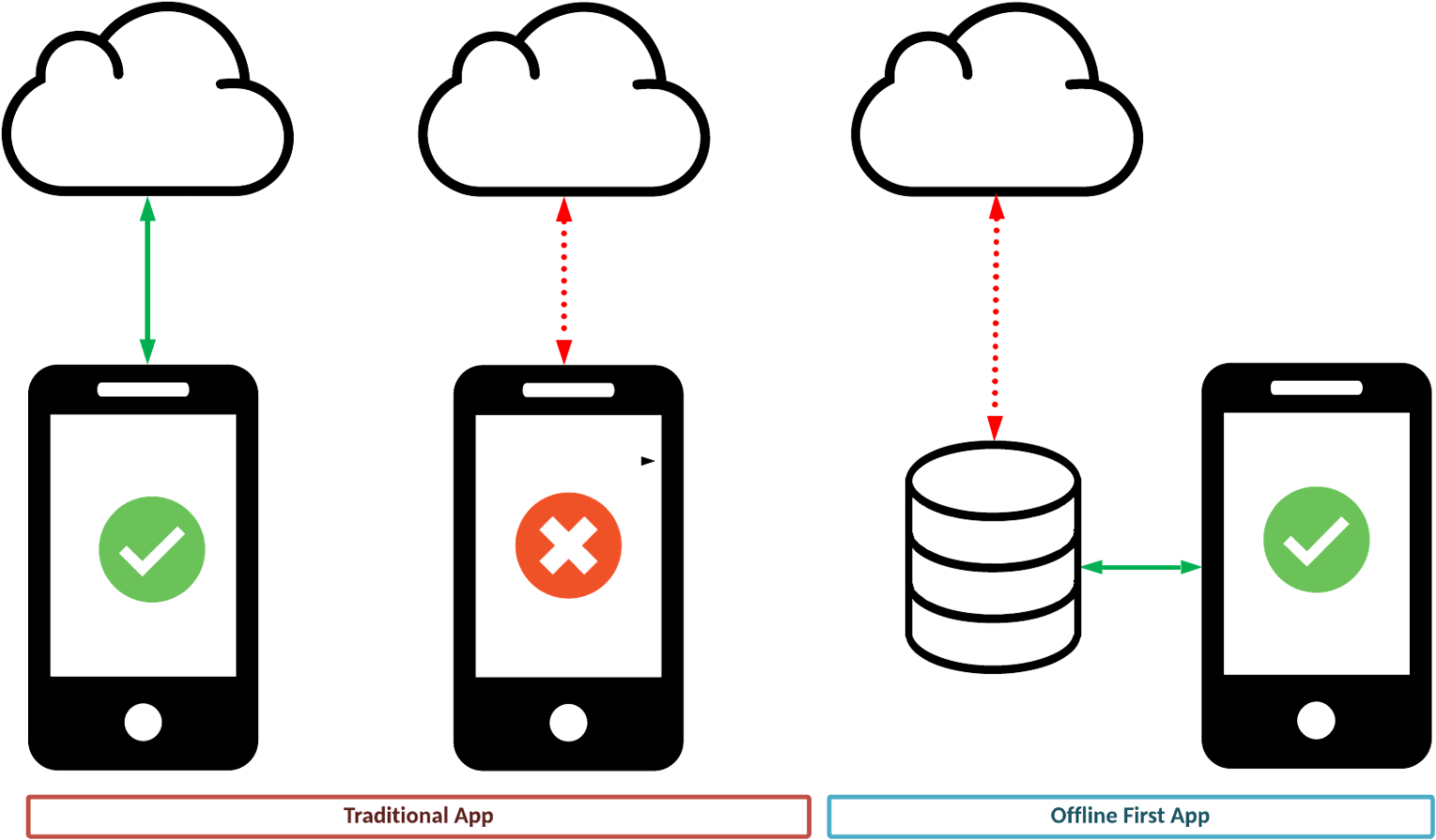 Many Applications May Use A Combination Of Online-only, Clipart (1600x965), Png Download