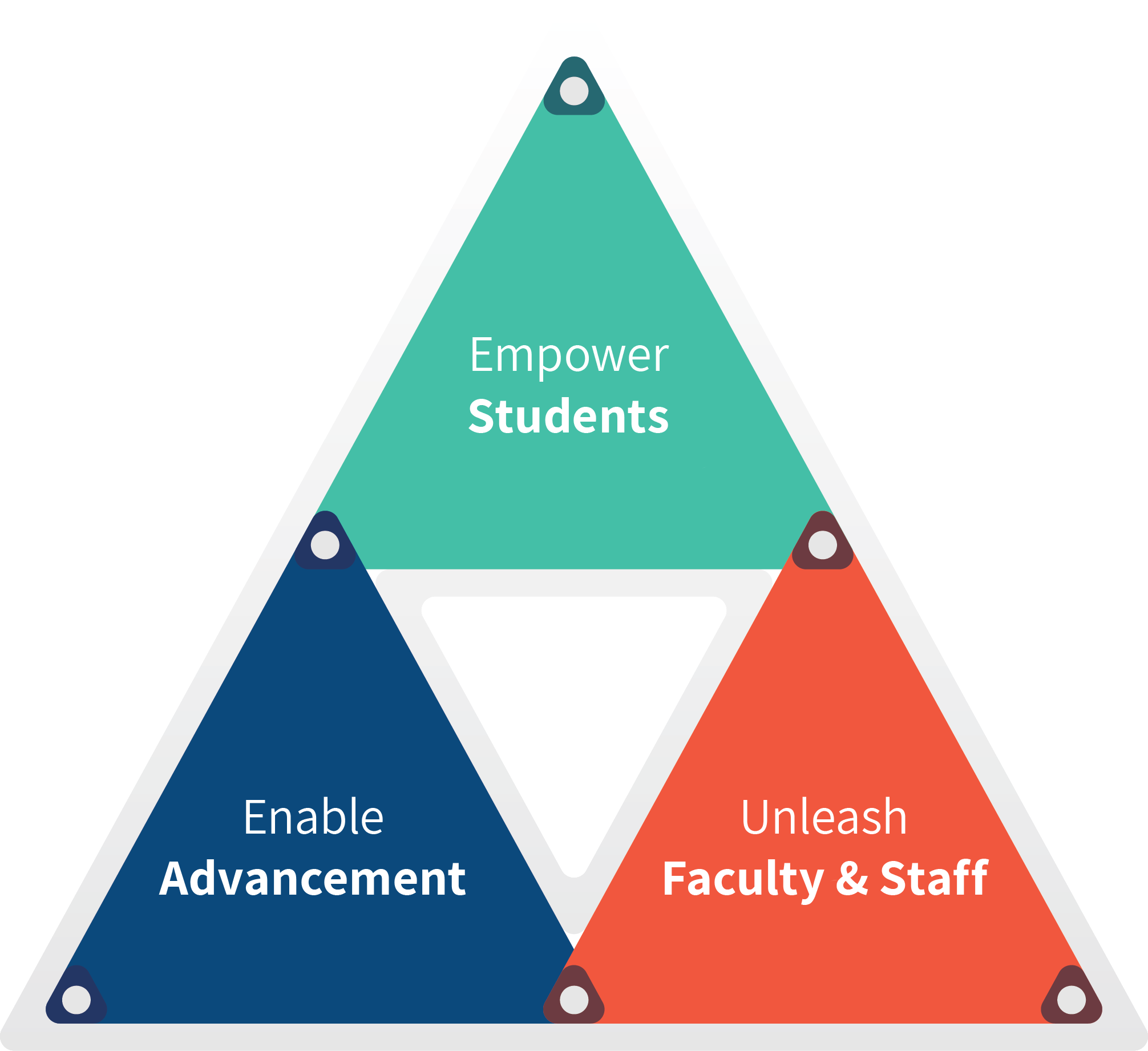 7summits' Maintains A Growing Suite Of Community Lightning - Triangle Clipart (2012x1842), Png Download