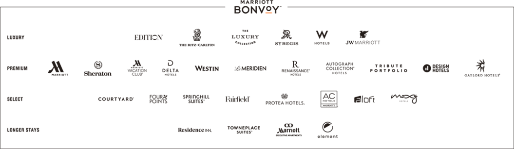 Marriott Executive Apartments Clipart (1057x307), Png Download