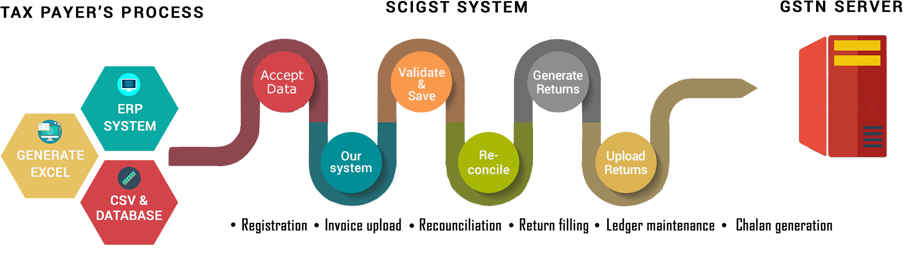 What Is Gst - Graphic Design Clipart (2000x700), Png Download