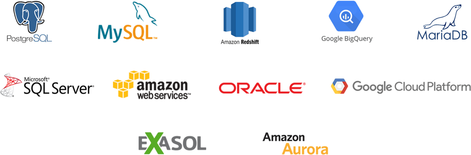 Google Cloudsql, Microsoft Sql Server, Oracle And Exasol, - Amazon Web Services Clipart (1600x555), Png Download