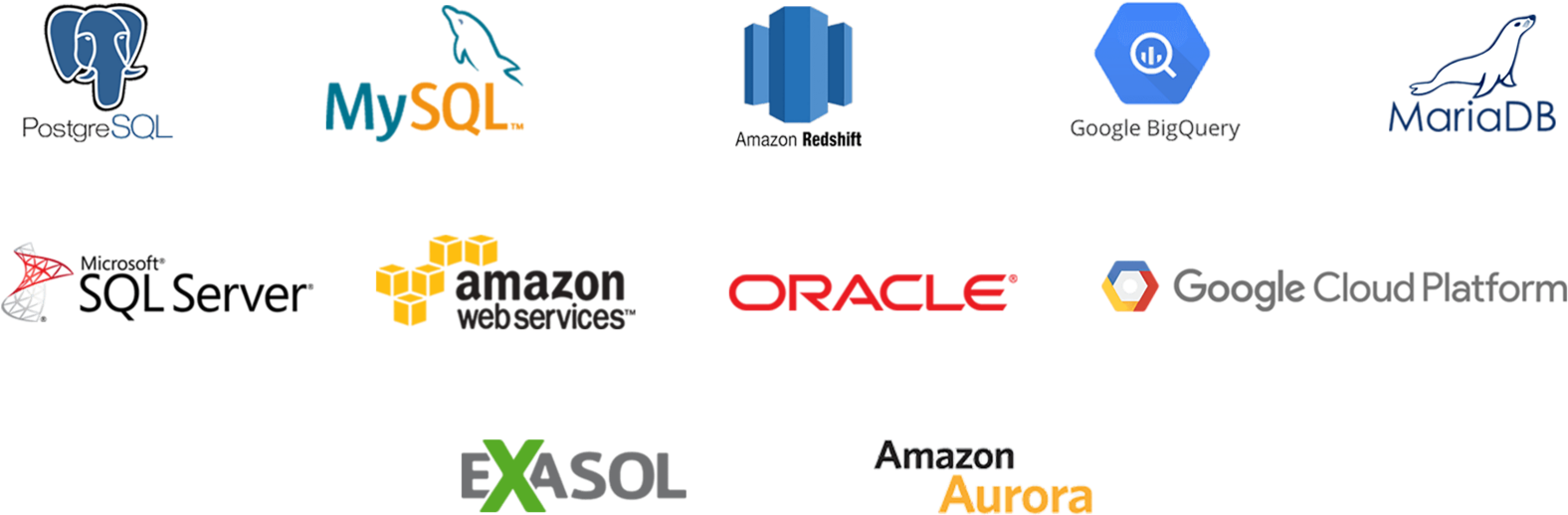 Google Cloudsql, Microsoft Sql Server, Oracle And Exasol, - Amazon Web ...