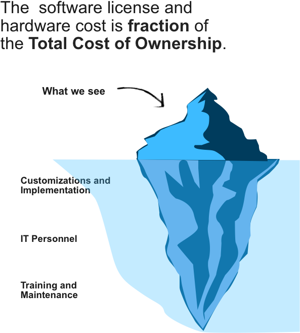 Iceberg - Business Partnership Model Clipart (599x676), Png Download