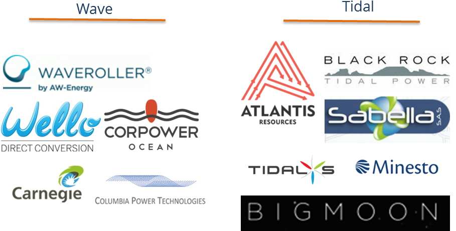 Energy Transparent Tidal - Online Advertising Clipart (908x475), Png Download