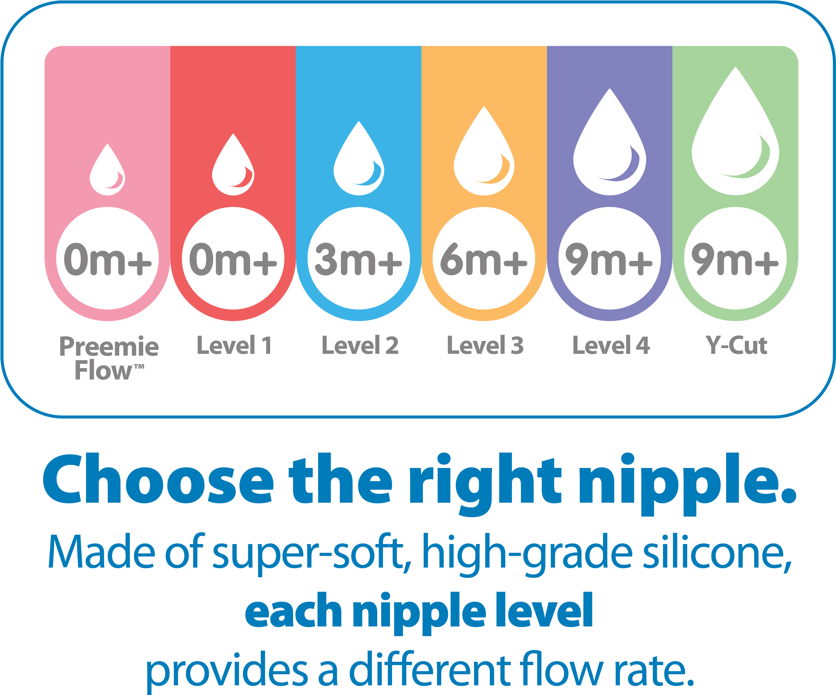 Brown's Options Wide-neck Baby Bottle Nipple, Level - Safe Credit Union Clipart (2769x2310), Png Download
