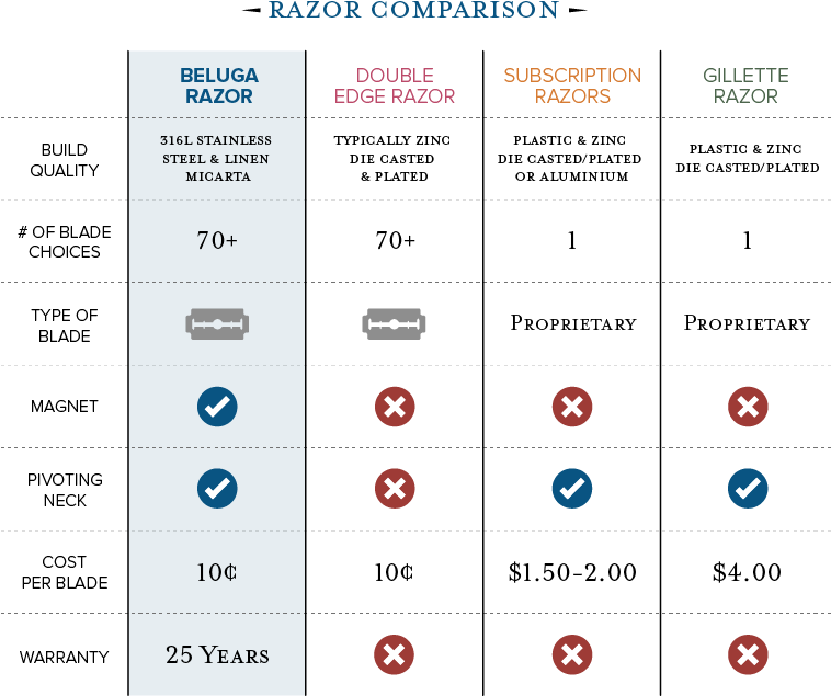 Jobs Safety Razor Blade Chart Clipart Large Size Png Image PikPng