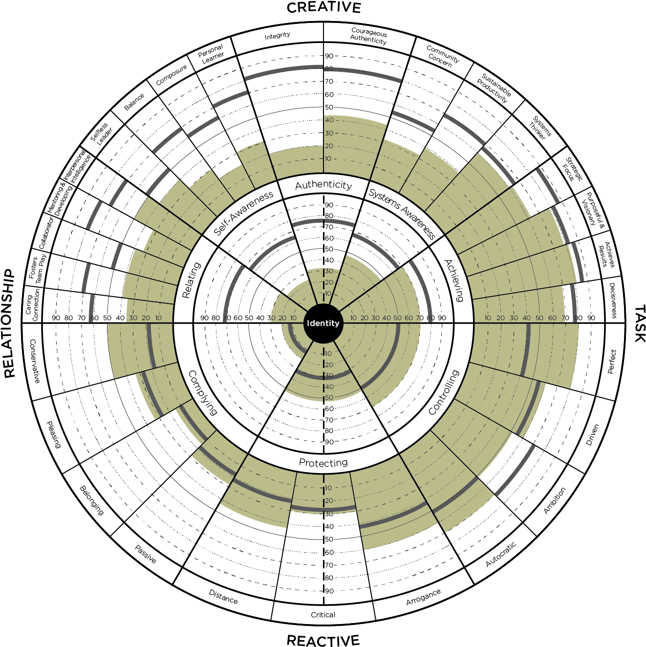 Leadership Circle Profile Clipart (1330x1332), Png Download