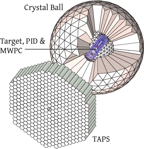 A General Sketch Of The Crystal Ball, Taps, And Particle - Circle Clipart (606x628), Png Download