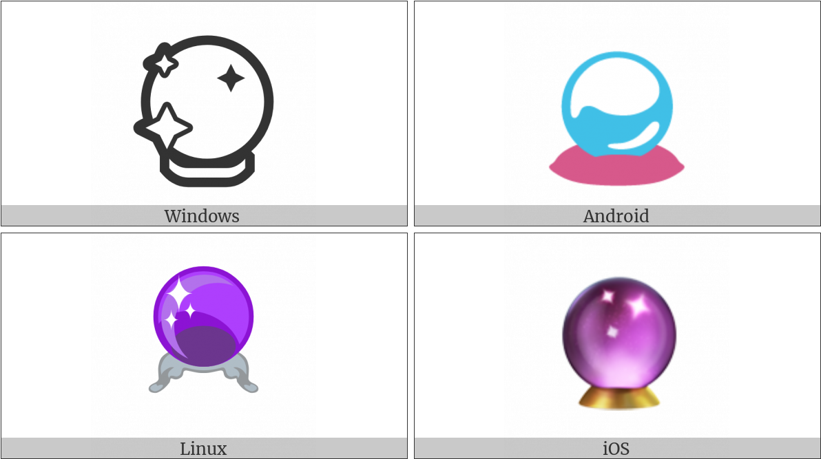 Crystal Ball On Various Operating Systems - Graphic Design Clipart (1200x675), Png Download