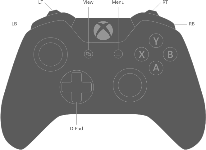 Png Xbox Buttons Rt Lt - Xbox One Controller Layout Png Clipart (790x610), Png Download