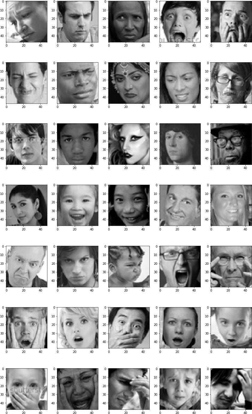 Sample Of The Training Images - Collage Clipart (856x1392), Png Download