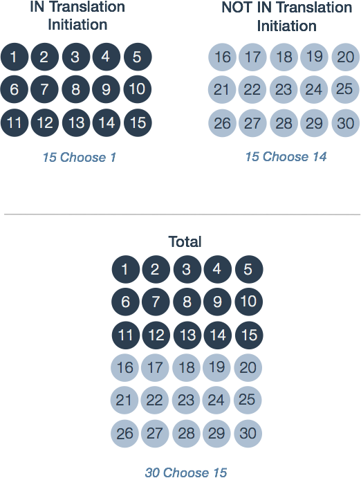 Fisher's Exact Test Calculator - Hexagon Road Signs Clipart (522x691), Png Download