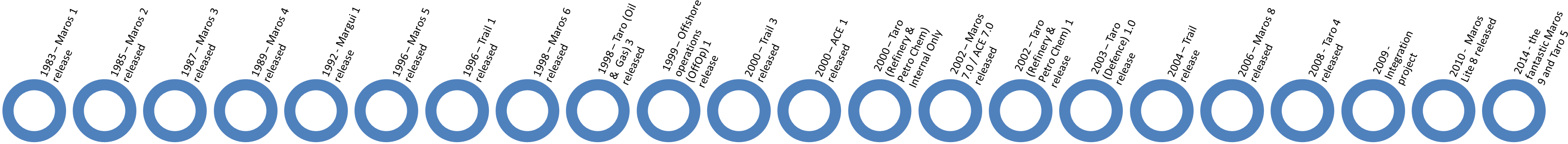 Blank Timeline No Background Clipart (3328x1352), Png Download