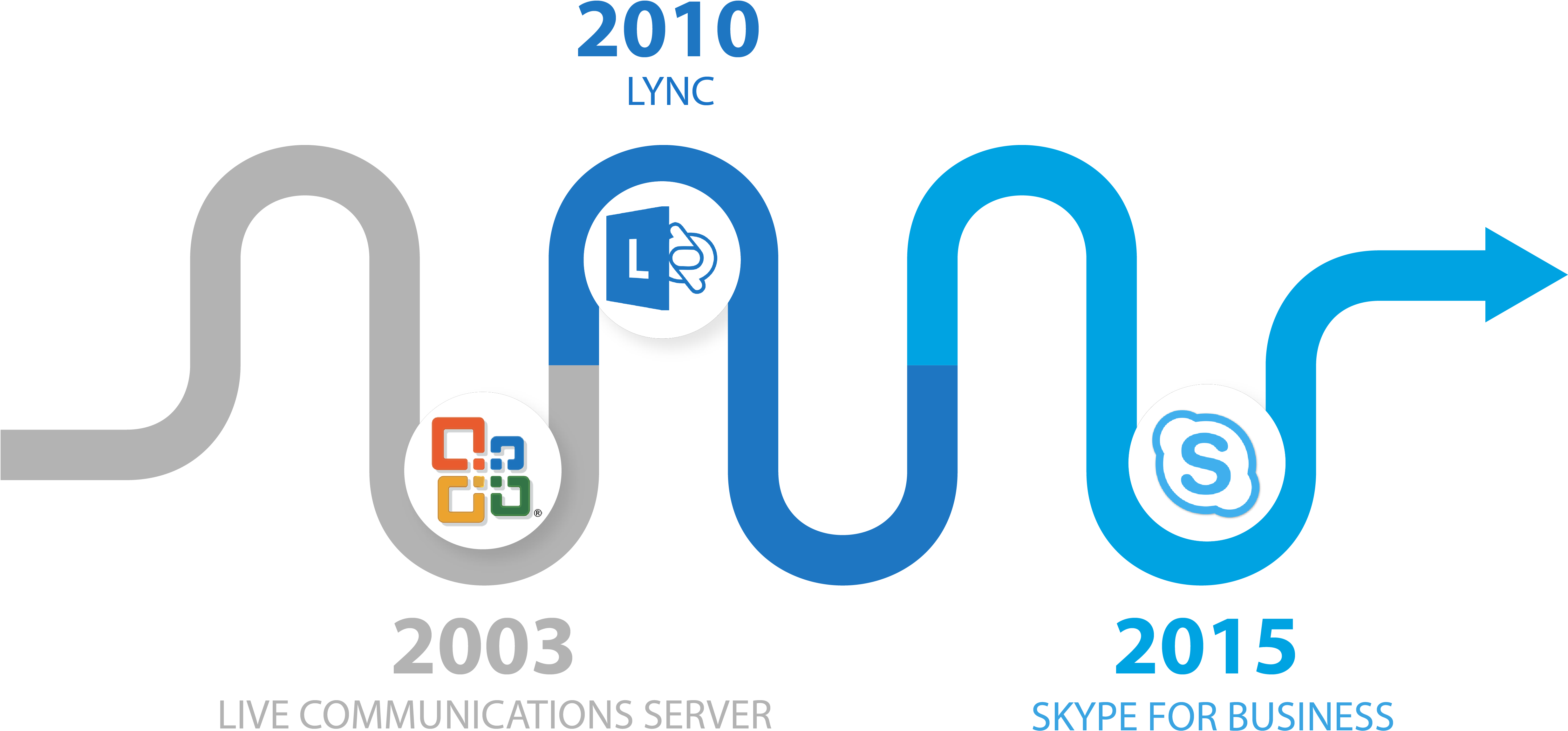 Skype For Business Png - Skype For Business Unified Communications Clipart (4933x2376), Png Download
